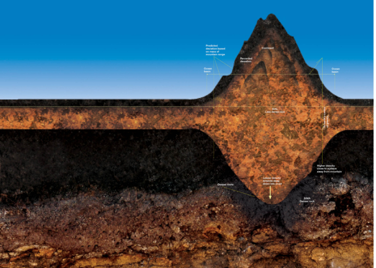 Protected: Mountain Stabilisation
